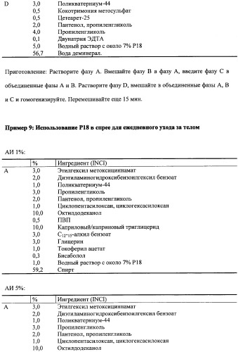 Противоперхотные композиции, содержащие пептиды (патент 2491052)