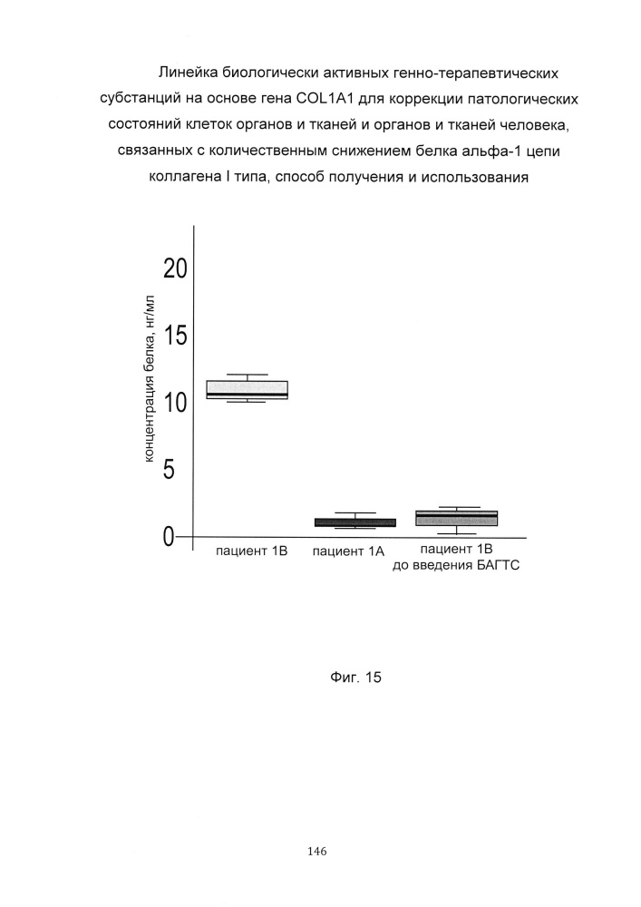 Линейка биологически активных генно-терапевтических субстанций на основе гена col1a1 для коррекции патологических состояний клеток органов и тканей и органов и тканей человека, способ получения и использования (патент 2652350)