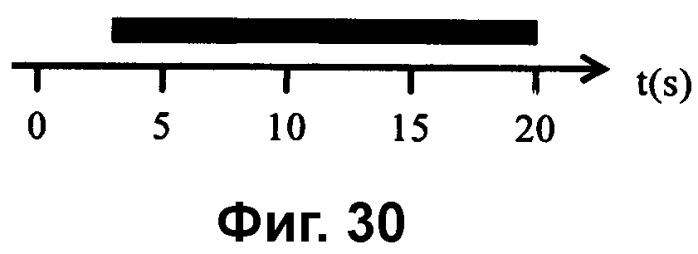 Уровень интеграции сред (патент 2360275)