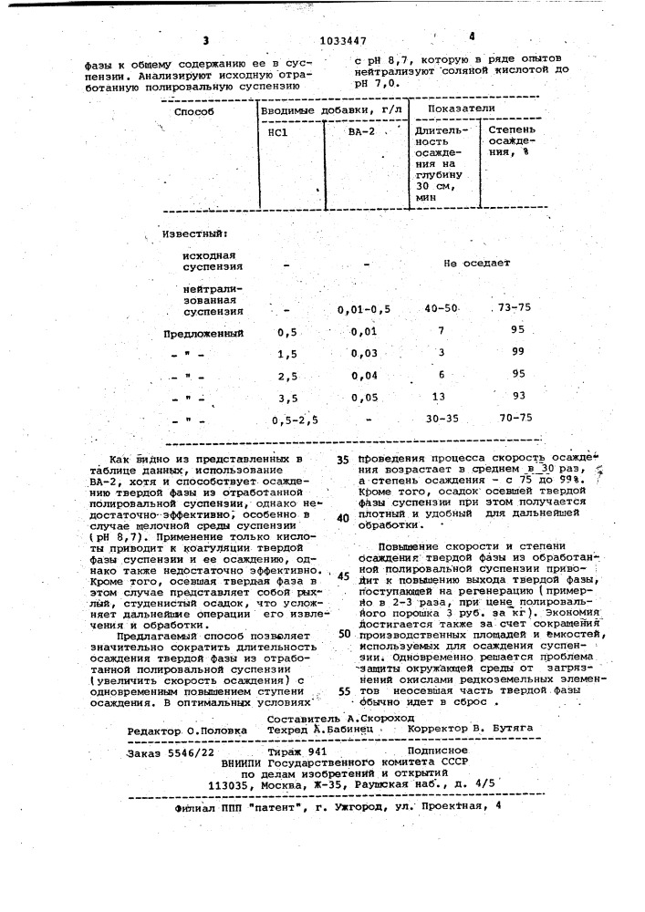 Способ осветления суспензий (патент 1033447)