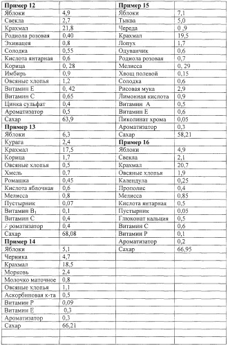 Композиция для получения напитков моментального приготовления (патент 2317731)