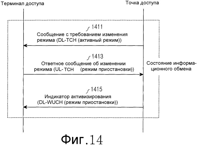 Устройство и способ управления операционными состояниями уровня управления доступом к среде передачи данных в широкополосной системе связи беспроводного доступа (патент 2333603)