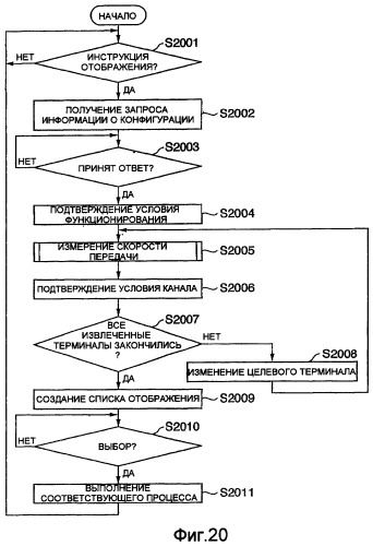 Система связи, устройство связи и способ отображения для них (патент 2394374)