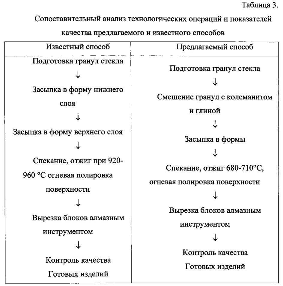 Способ получения стеклокремнезита (патент 2630333)