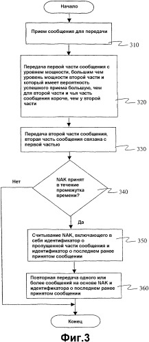 Уменьшенное время ожидания для восстановления после ошибок коммуникаций (патент 2327221)