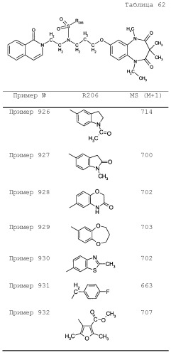 Соединение бензодиазепина и фармацевтическая композиция (патент 2496775)