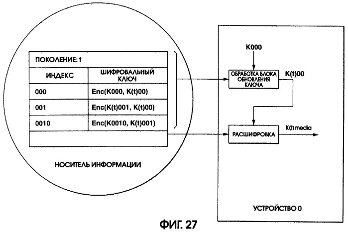 Устройство и способ записи/воспроизведения информации (патент 2273894)