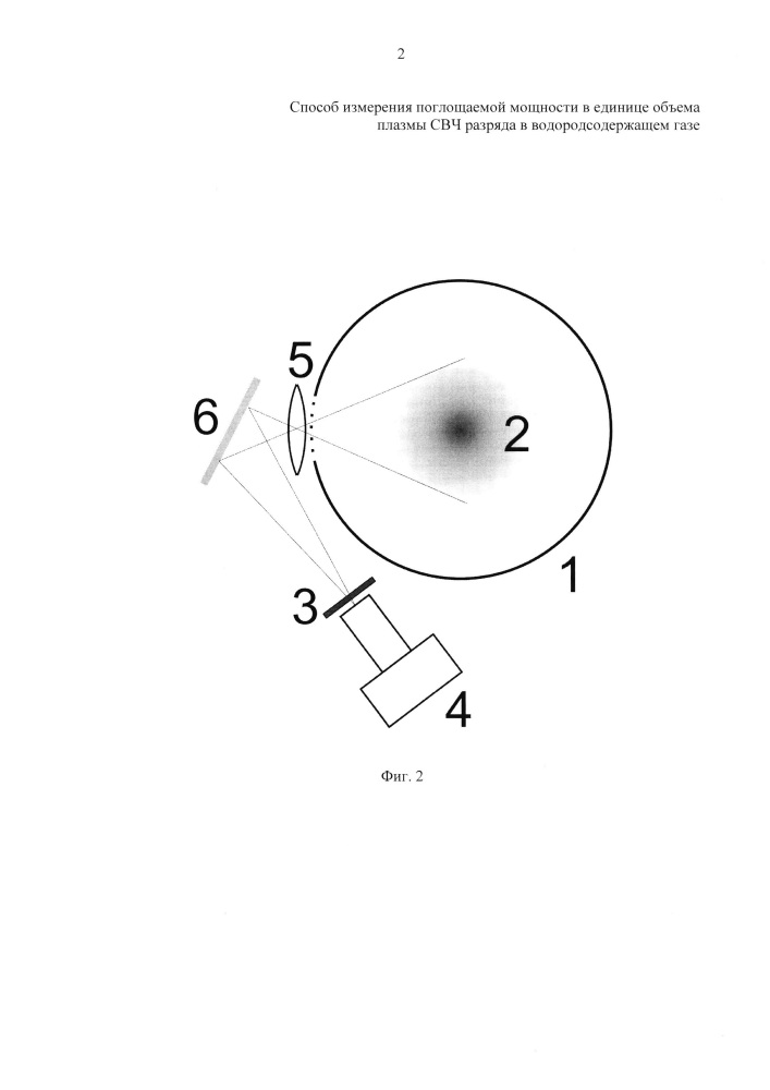 Способ измерения поглощаемой мощности в единице объема плазмы свч разряда в водородсодержащем газе (патент 2615054)