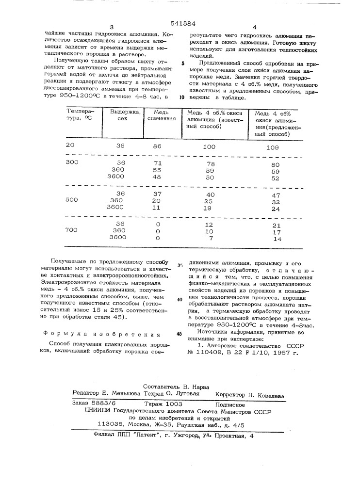 Способ получения плакированных порошков (патент 541584)