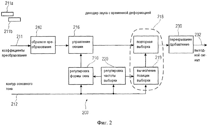 Декодер звукового сигнала, поставщик данных контура временной деформации, способ и компьютерная программа (патент 2509381)
