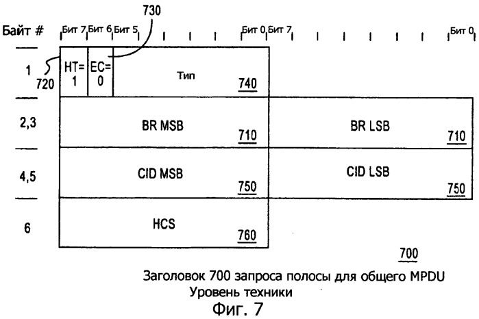 Способ и устройство для уменьшения системных издержек (патент 2504087)