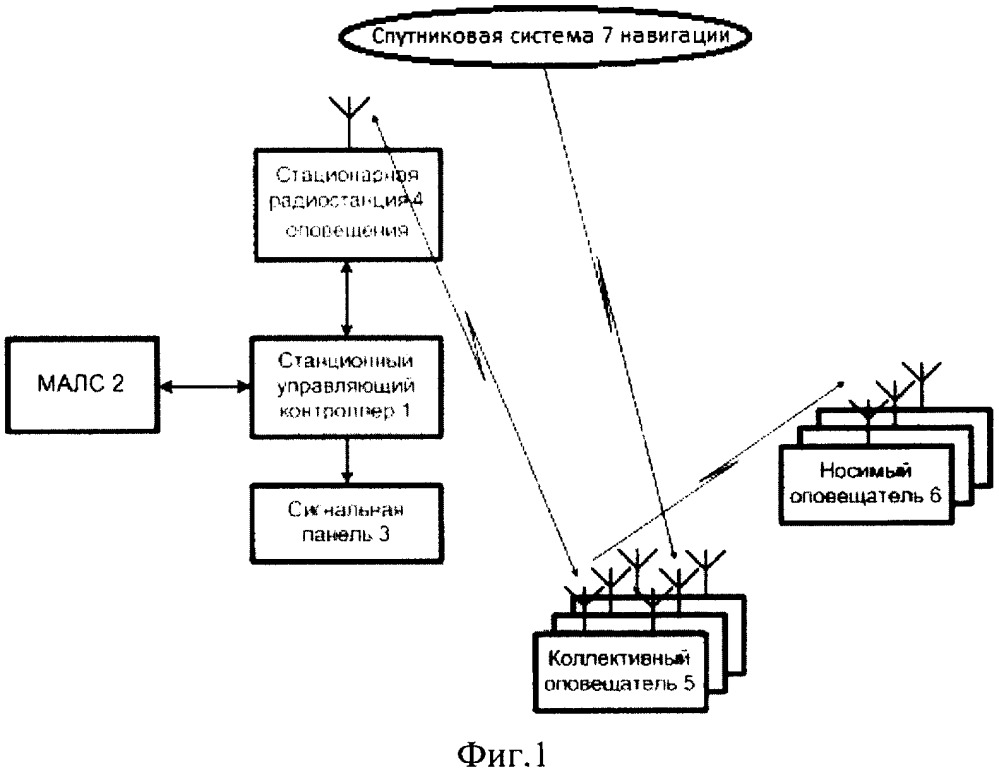 Система оповещения работающих на железнодорожных путях (патент 2658744)