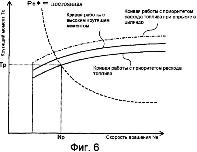 Устройство вывода мощности, транспортное средство, оборудованное устройством вывода мощности, и способ управления устройством вывода мощности (патент 2364739)