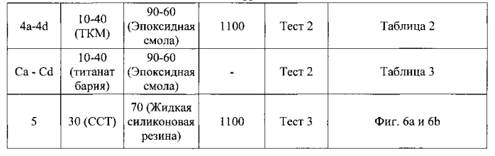 Композиции с нелинейными вольт-амперными характеристиками (патент 2560411)