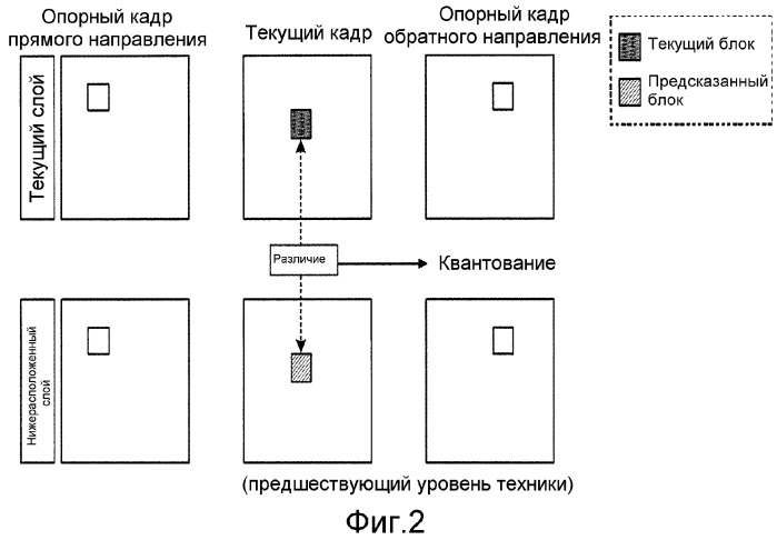 Основывающиеся на множестве слоев способ кодирования/декодирования и видеокодер/декодер, в которых используется сглаживающее предсказание (патент 2355126)