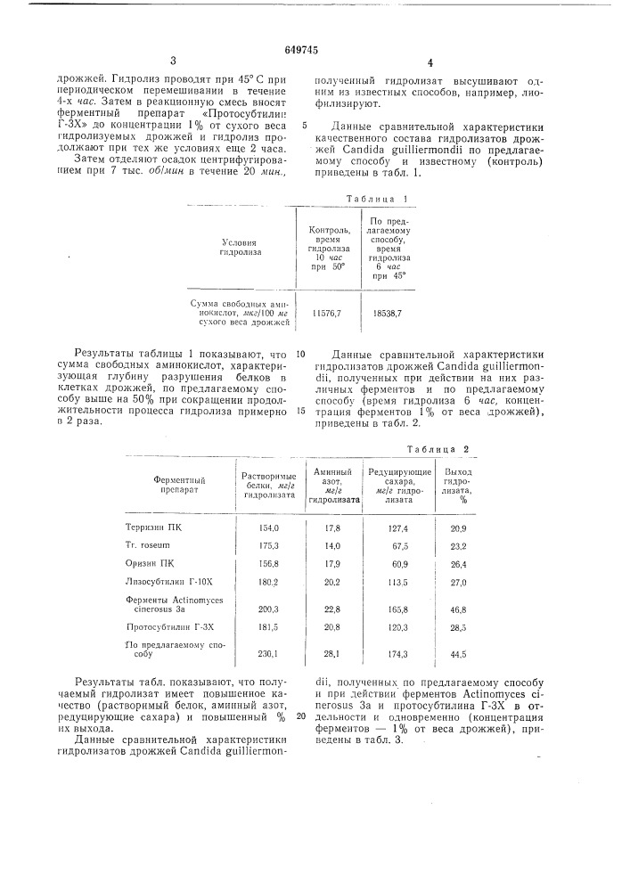 Способ получения белковых гидролизатов (патент 649745)