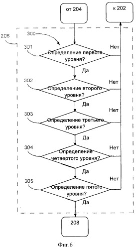 Способ и устройство для выявления случаев микросна (патент 2540901)