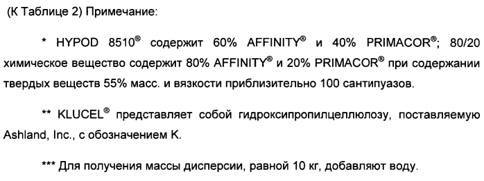 Подложка, содержащая вспененные полезные агенты, и способ ee получения (патент 2575263)