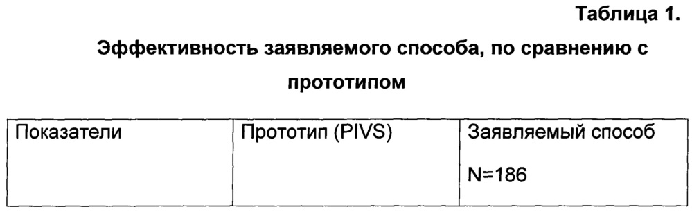 Способ хирургической реконструкции тазового дна (патент 2661042)