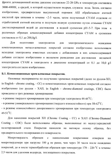 Композиционное металл-алмазное покрытие, способ его получения, электролит, алмазосодержащая добавка электролита и способ ее получения (патент 2404294)