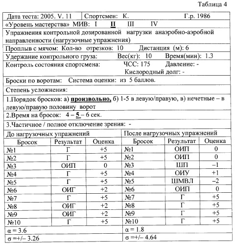 Макет-имитатор вратаря в водном поло, тренировочная плавучая кассета для ватерпольных мячей, способ экспериментальной оценки координационной выносливости спортсменов в технике атакующих бросков в водном поло, способ тренировки игроков в водном поло с использованием специализированных тренажерных устройств, система контроля атакующих бросков в водном поло (патент 2333026)