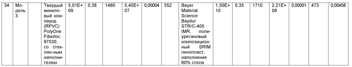 Способ изготовления композиционных конструкционных элементов, обладающих повышенной прочностью (патент 2432258)