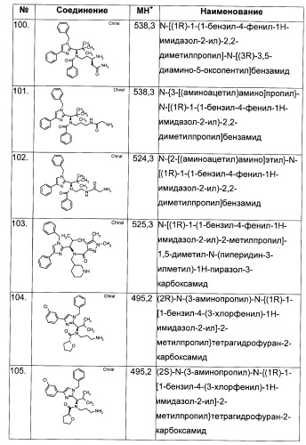 N-(1-(1-бензил-4-фенил-1н-имидазол-2-ил)-2,2-диметилпропил)бензамидные производные и родственные соединения в качестве ингибиторов кинезинового белка веретена (ksp) для лечения рака (патент 2427572)