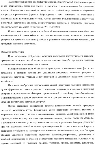 Способ продукции полезного метаболита (патент 2408731)