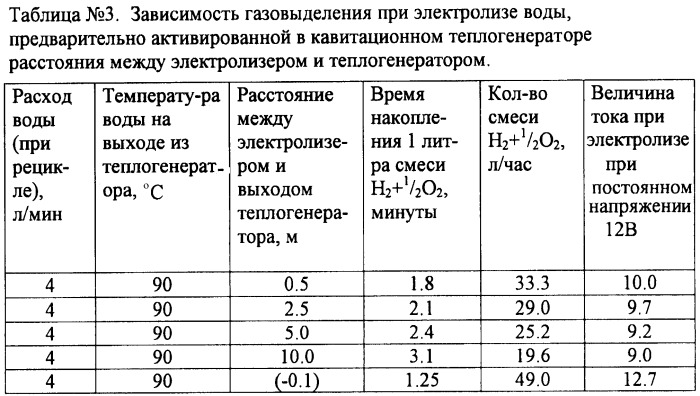 Система нагрева технологических жидкостей и получения газовой смеси (патент 2484388)