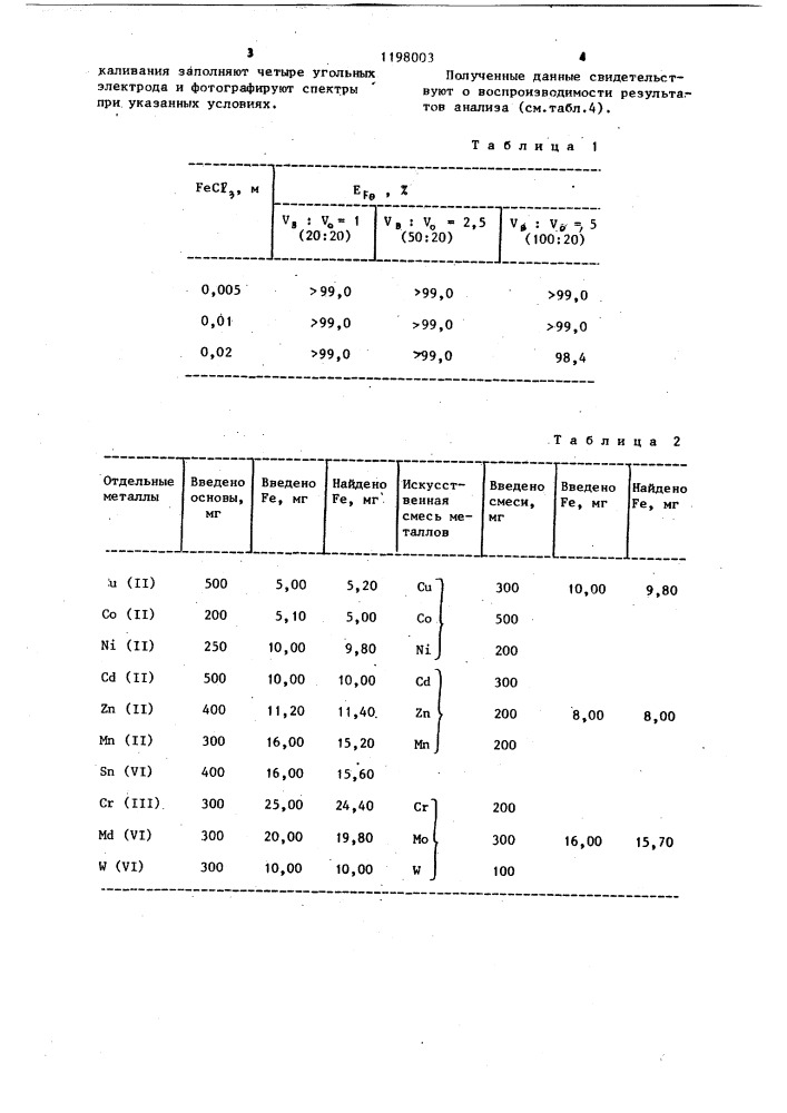 Способ извлечения железа ( @ ) из водных растворов (патент 1198003)