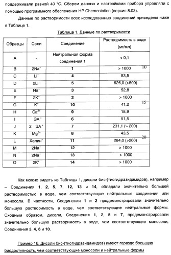 Соли бис-(тиогидразидамида) для лечения рака (патент 2406722)