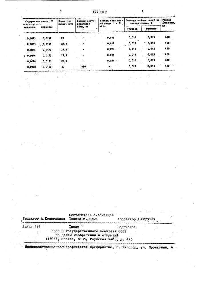 Способ легирования стали азотом (патент 1440049)