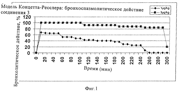 Новые энантиомерночистые  -агонисты, способ их получения и их применение в качестве лекарственных средств (патент 2378262)