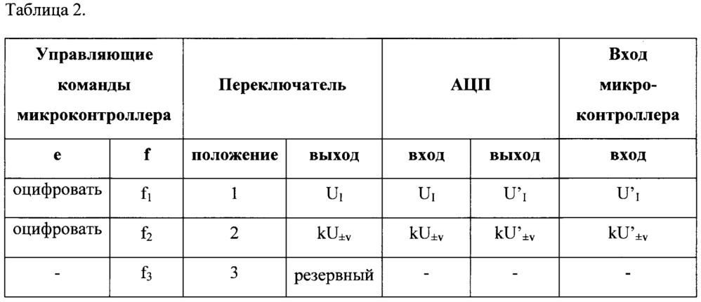 Способ и устройство для определения расхода в трубопроводах больших диаметров (патент 2645834)