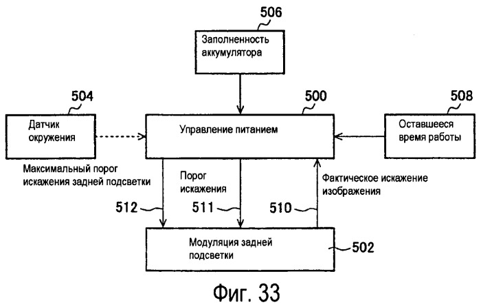 Способы и системы для проектных решений с использованием градационной шкалы изображения (патент 2427042)