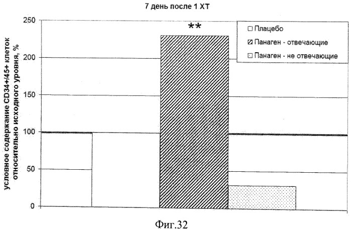 Способ лечения онкологических заболеваний (патент 2490028)