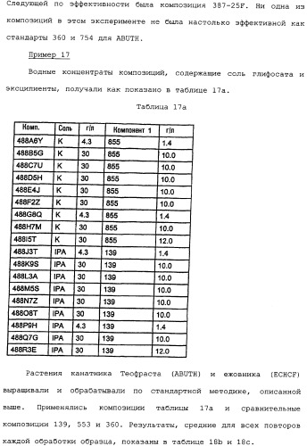 Композиция глифосата калия (патент 2335899)