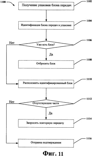 Перенос информации планирования (патент 2469479)