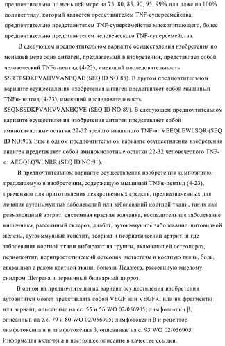 Конъюгаты впч-антиген и их применение в качестве вакцин (патент 2417793)