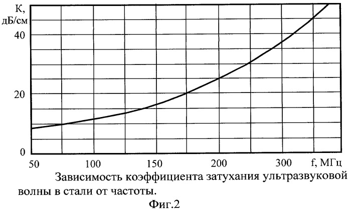 Способ неконтактной импульсной ультразвуковой диагностики (патент 2387986)