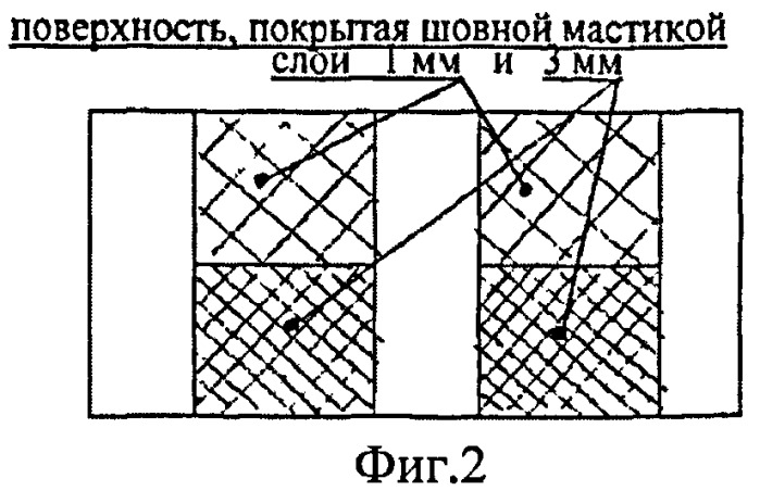 Способ определения сохранения адгезионных свойств мастики (патент 2398215)