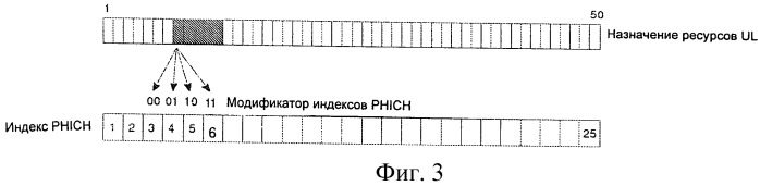 Отображение циклического сдвига на индекс канала для назначения ресурсов ack/nack (патент 2490829)