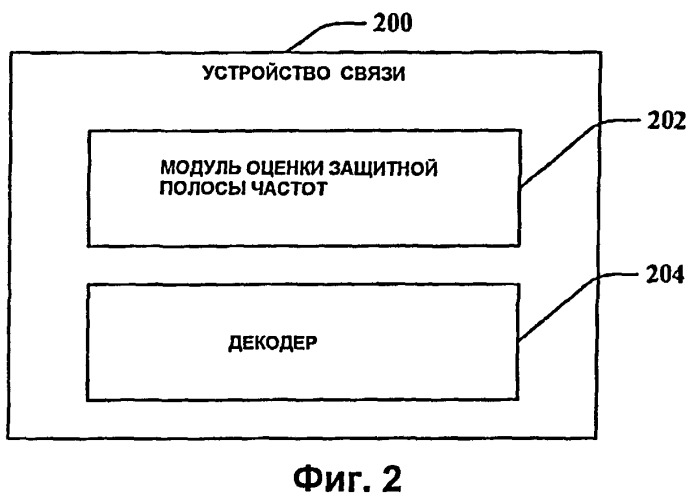 Независимое от защитного тона преобразование сигналов (патент 2407203)