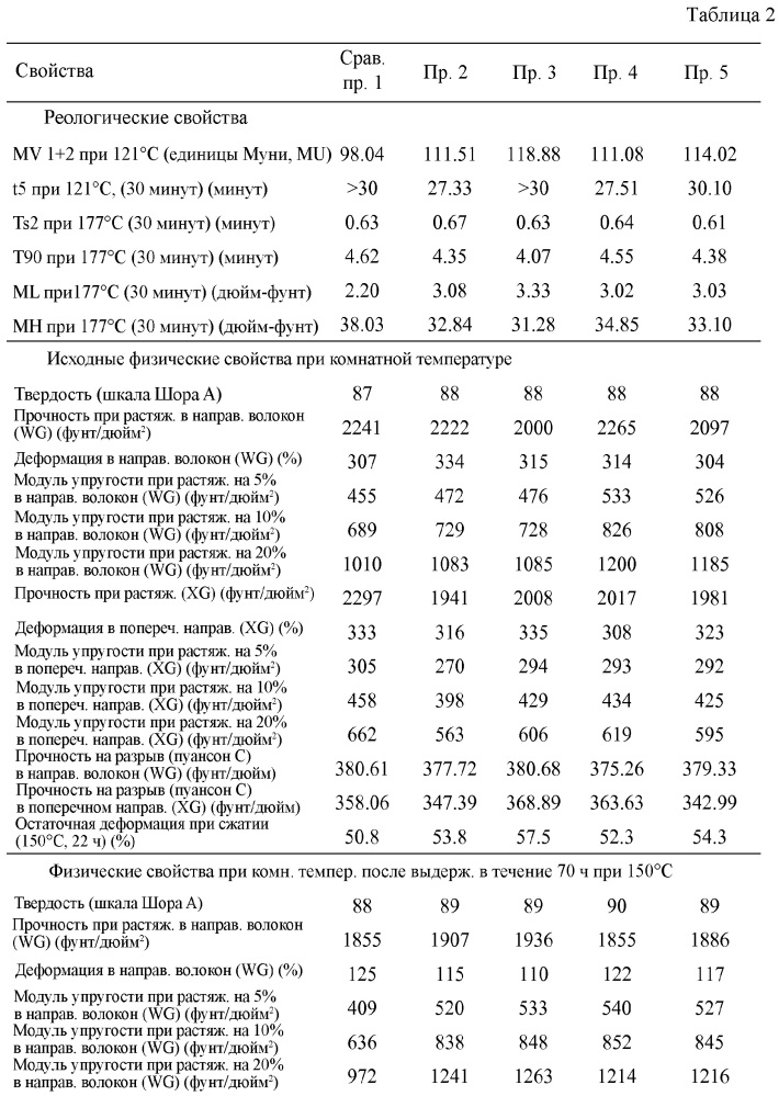 Приводной ремень (патент 2621808)