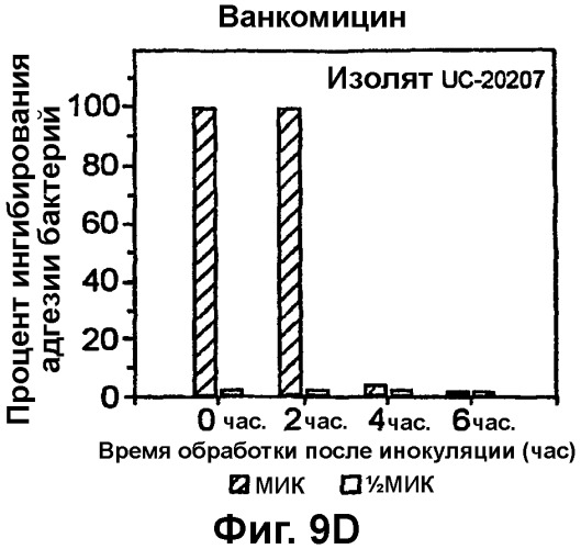 Медицинские устройства, устойчивые к инфицированию (патент 2314831)