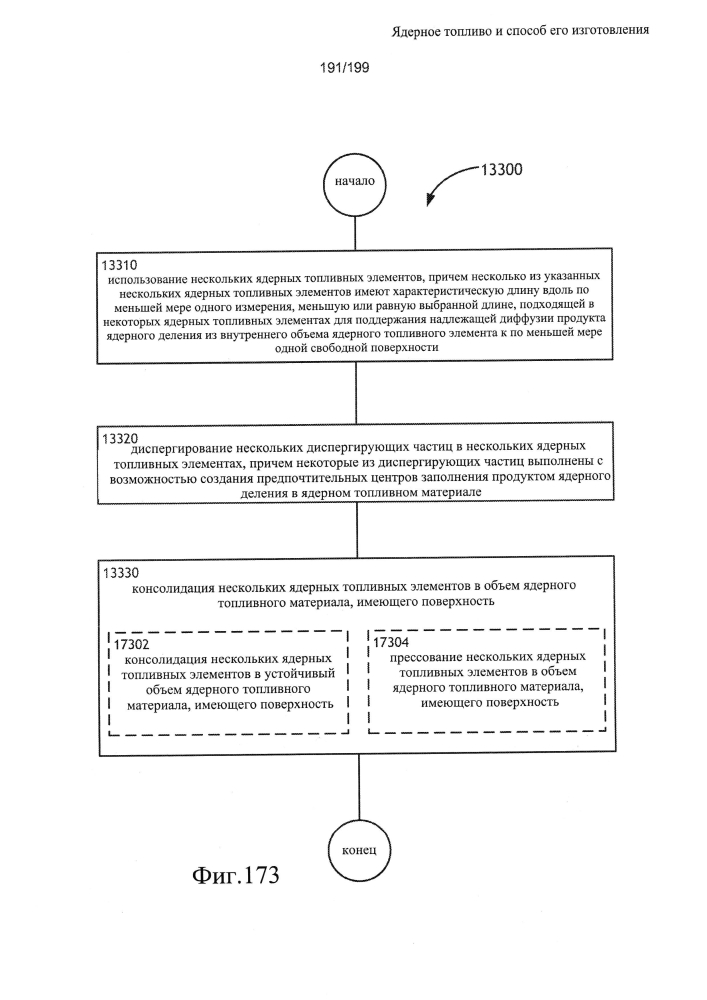 Ядерное топливо и способ его изготовления (патент 2601866)