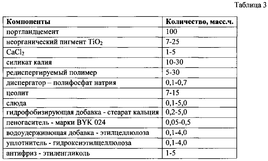 Способ получения редиспергируемых в воде полимерных порошков (патент 2618253)