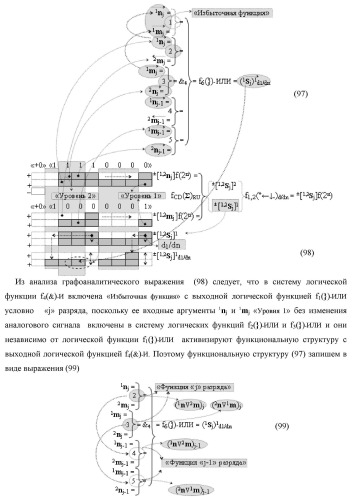 Функциональная первая входная структура условно &quot;j&quot; разряда сумматора fcd( )ru с максимально минимизированным технологическим циклом  t  для аргументов слагаемых &#177;[1,2nj]f(2n) и &#177;[1,2mj]f(2n) формата &quot;дополнительный код ru&quot; с формированием промежуточной суммы (2sj)1 d1/dn &quot;уровня 2&quot; и (1sj)1 d1/dn &quot;уровня 1&quot; первого слагаемого в том же формате (варианты русской логики) (патент 2480815)