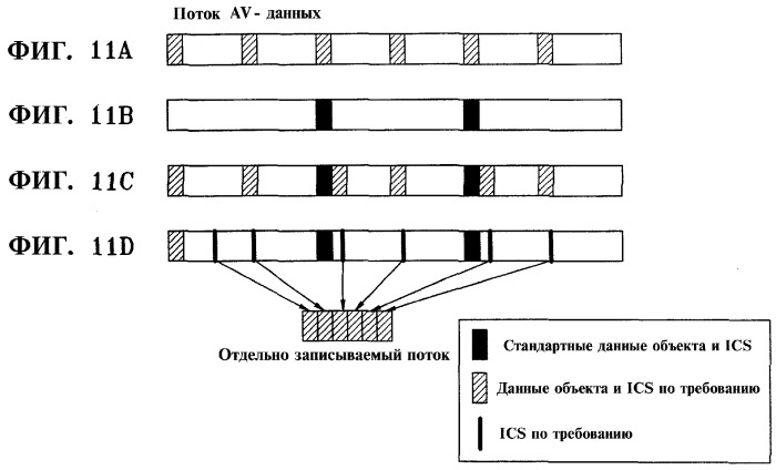 Способ воспроизведения потока интерактивных графических данных с носителя данных (патент 2316061)