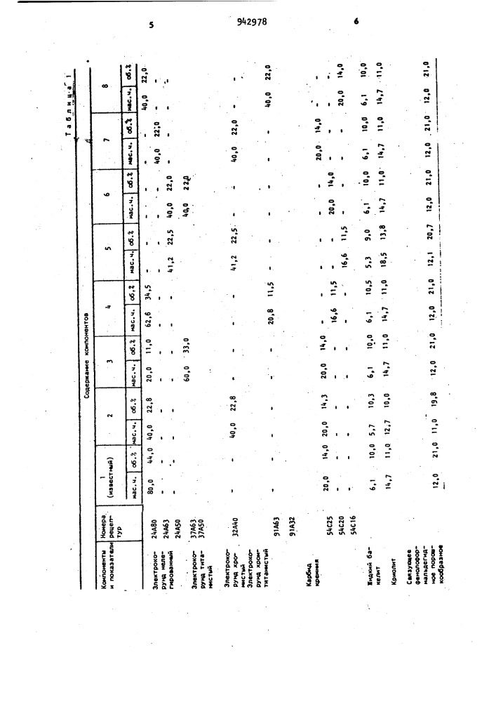 Масса для изготовления абразивного инструмента (патент 942978)